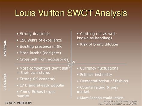 swot analysis Louis Vuitton